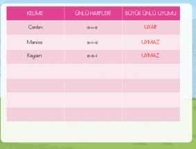 Büyük Ünlü Uyumu İnteraktif Sunu | Sınıf Öğretmenleri İçin Ücretsiz