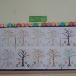 patlamış mısır etkinliği 1. sınıf