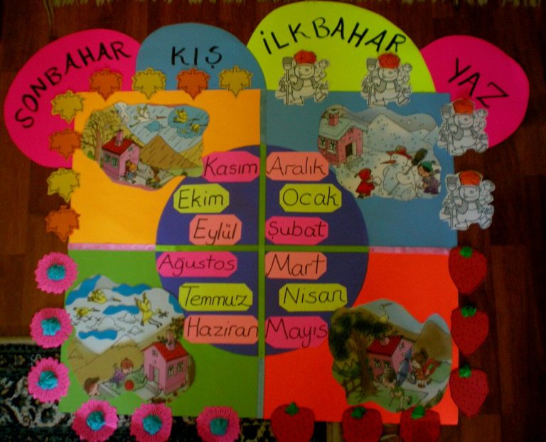 MEVSİM ŞERİDİ ÖRNEKLERİ