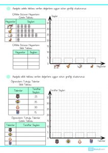 thumbnail of ÇETELE TABLOSU VE ŞEKİL GRAFİĞİ 2