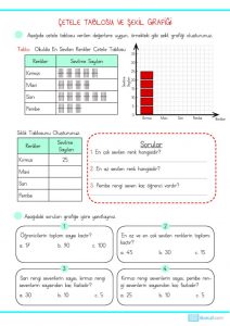 thumbnail of ÇETELE TABLOSU VE ŞEKİL GRAFİĞİ