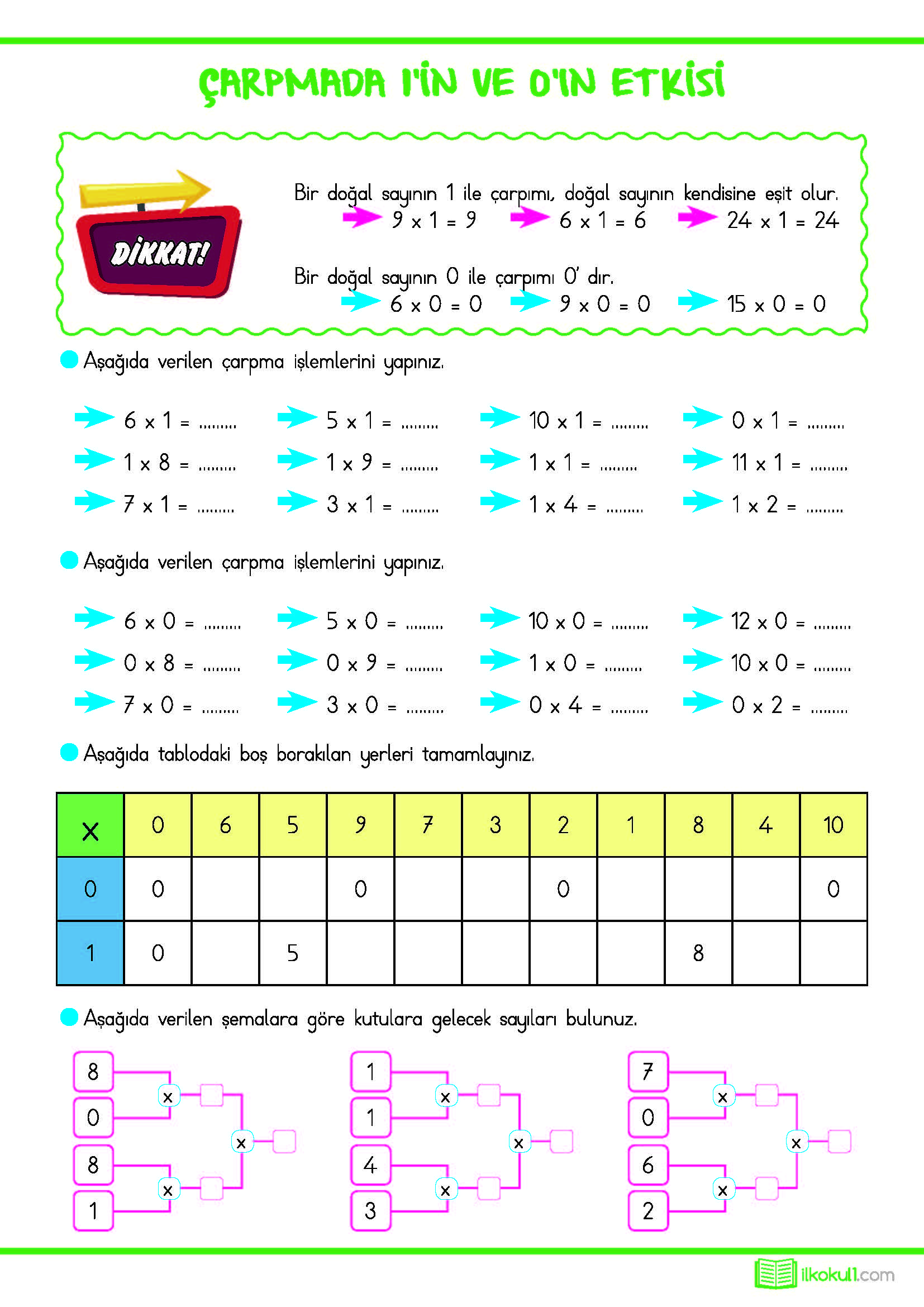 2 Sinif Gunluk Odevler 2 Donem 3 Hafta